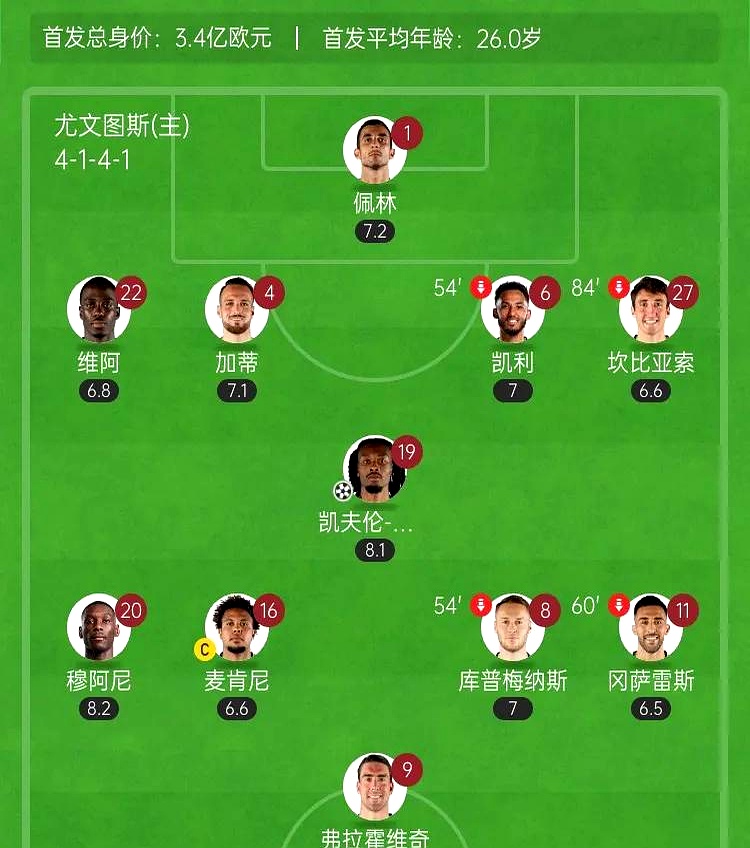  波尔图对尤文图斯谁赢了 